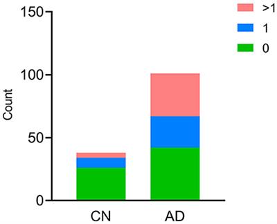 Correlation of blood–brain barrier leakage with cerebral small vessel disease including cerebral microbleeds in Alzheimer's disease